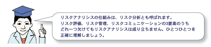 リスクとは、好ましくないことが起こる可能性ということ。リスク評価はその度合いを科学的に判断すること。安全な食生活のために、ぜひリスク評価について知っておきたいですね。