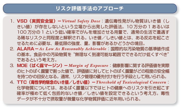リスク評価手法のアプローチ