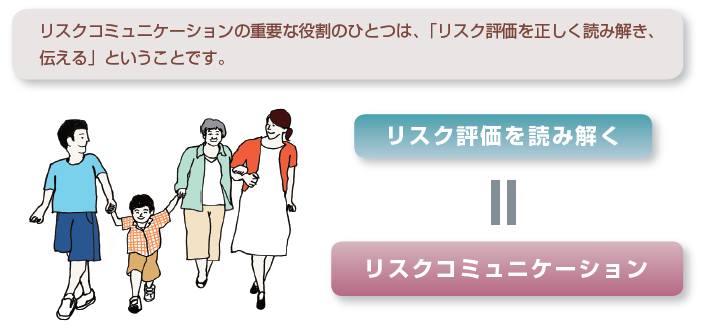 リスクコミュニケーションの重要な役割のひとつは、「リスク評価を正しく読み解き、伝える」ということです。